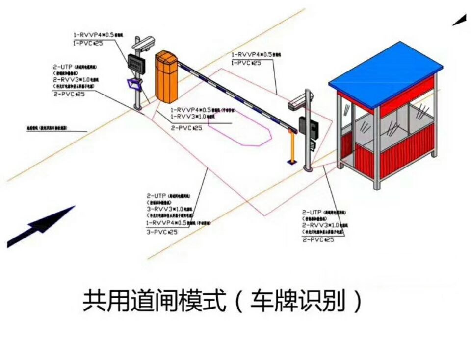 荆州沙市区单通道车牌识别系统施工